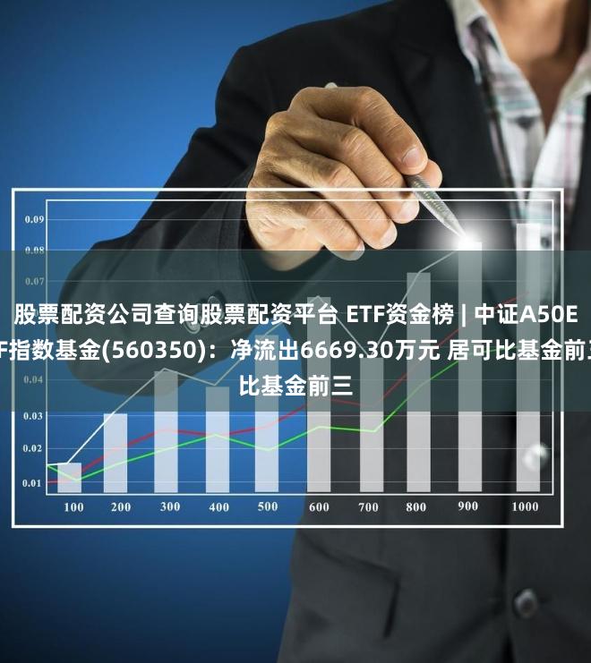 股票配资公司查询股票配资平台 ETF资金榜 | 中证A50ETF指数基金(560350)：净流出6669.30万元 居可比基金前三